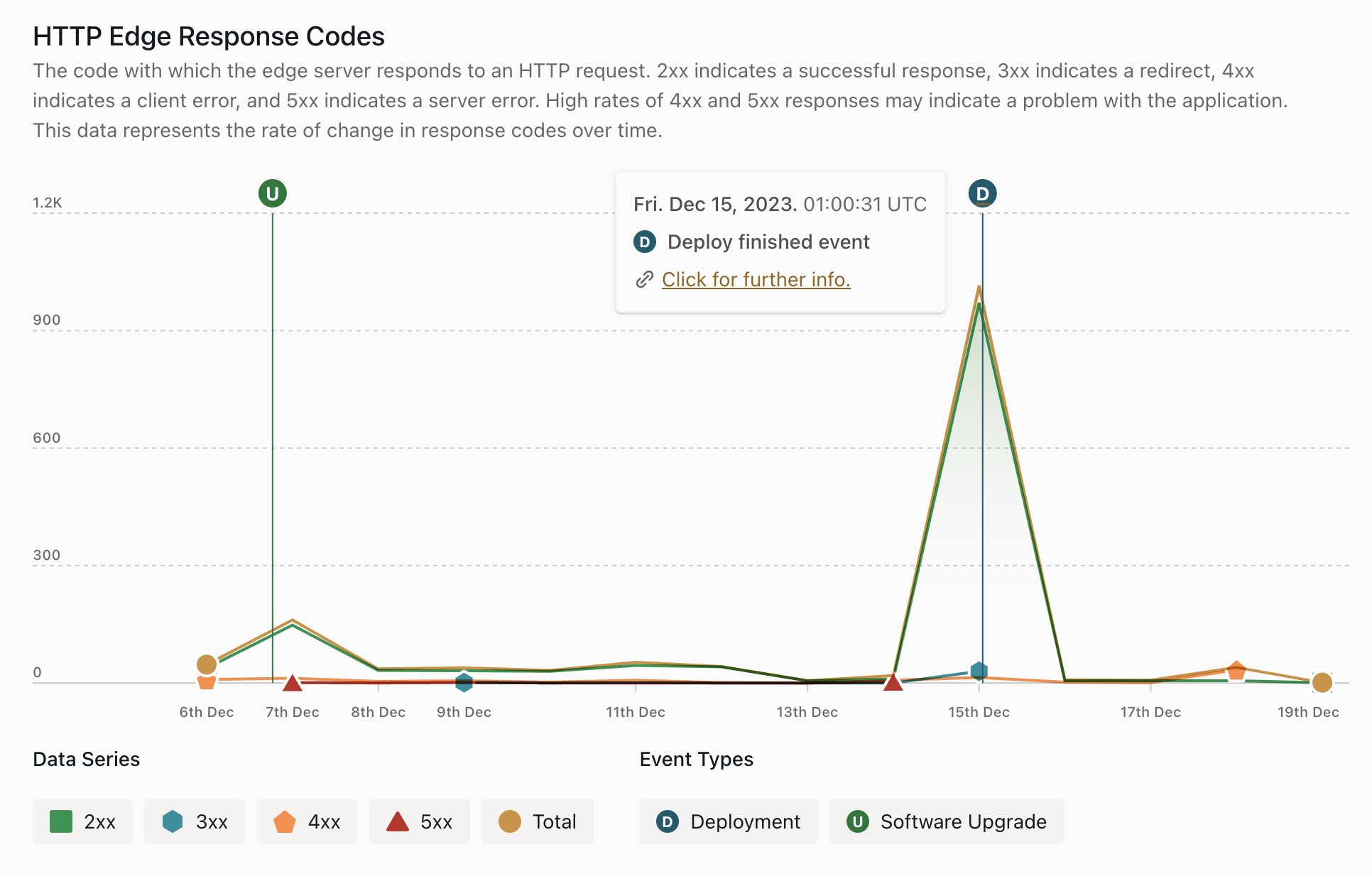 Insights & Metrics · WordPress VIP Documentation