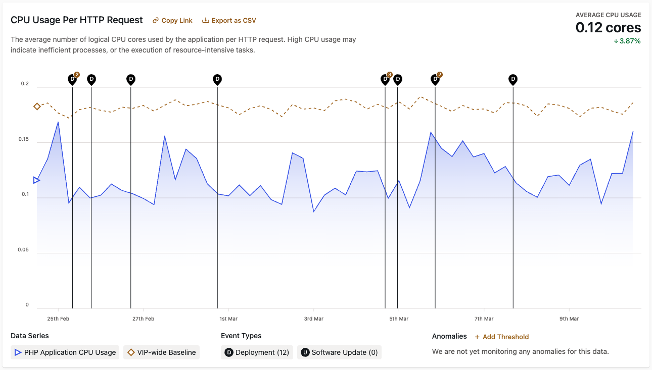 Resource Usage metrics · WordPress VIP Documentation