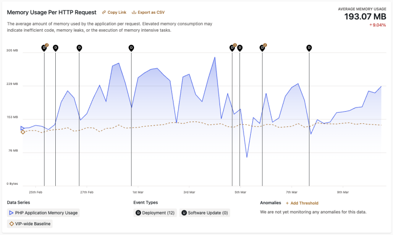 Resource Usage metrics · WordPress VIP Documentation
